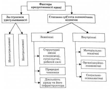 Чинники, що підвищують продуктивність праці: основні фактори і способи покращення